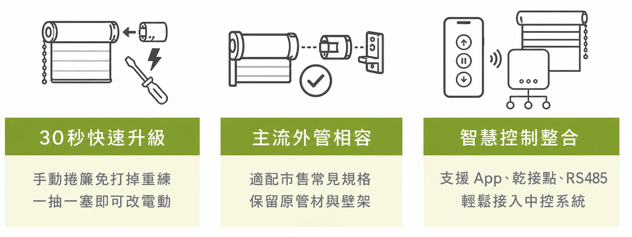 富聯 Fulllink 智慧捲簾系統產品優勢,支援智慧建築、圖控整合、同步控制與節能管理